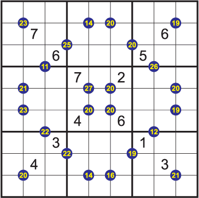   2